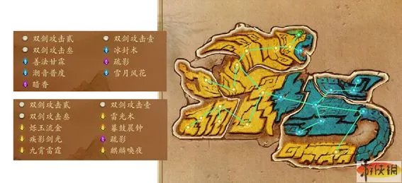 《古剑奇谭》总结各角色星蕴加点的魔法走向