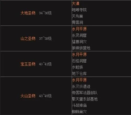 剑灵圣物是怎样刷新的