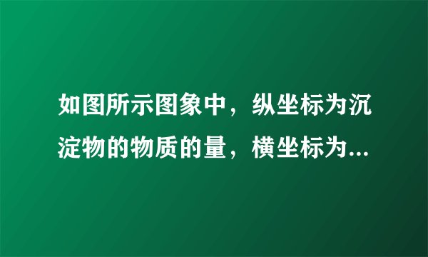 如图所示图象中，纵坐标为沉淀物的物质的量，横坐标为某溶液中加入反应物的物质的量，将相应图的字母序号填入下列空格中，并写出所发生反应的离子方程式。（1）表示向饱和AlCl3溶液中滴加氨水至过量的图像是    ，离子方程式：                。（2）表示向饱和AlCl3溶液中滴加NaOH溶液至过量的图像是    。（3）表示向饱和石灰水中通入CO2至过量的图像是    。（4）表示向饱和MgCl2和AlCl3的混合溶液中滴加NaOH溶液至过量的图像是    。