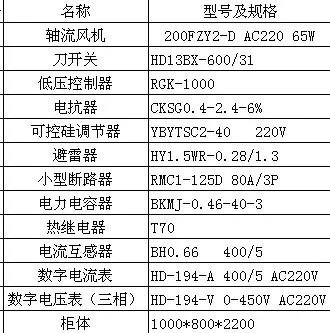 低压无功补偿柜都需要什么元件