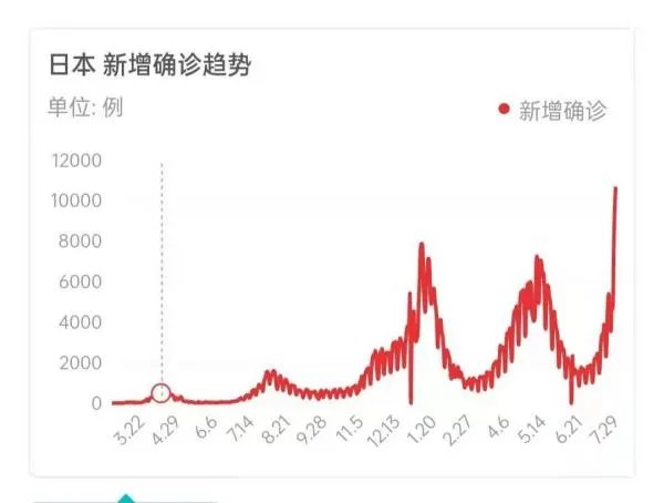 如何看待东京奥组委：若疫情严重影响医疗系统必须考虑终止奥运会？