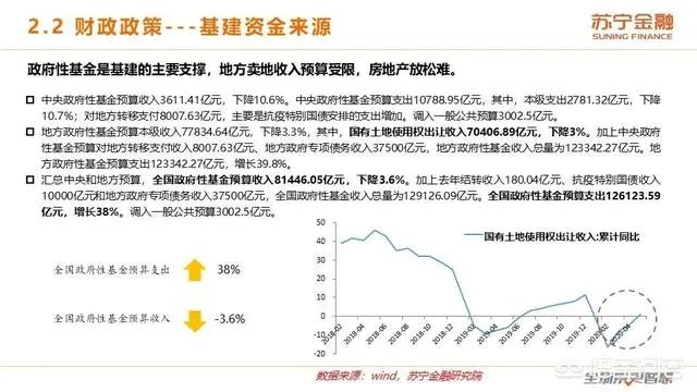 2020年上半年已经过去了，下半年的经济前景将会如何？