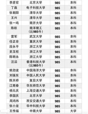 曾经的高考状元，如今都过得怎么样？