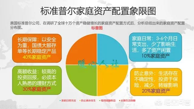 10年花费6万购买太平洋保险，分红到手5万8是什么梗？