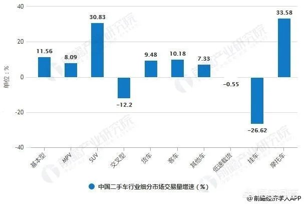中国二手车市场前景如何？
