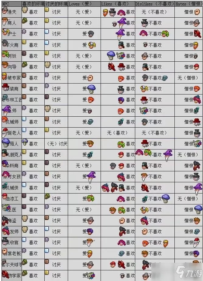 《泰拉瑞亚》NPC好感度图文全攻略