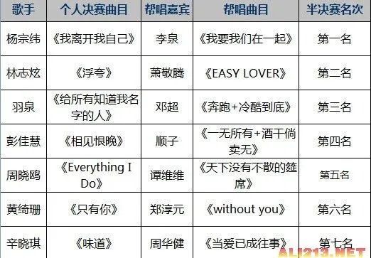 《我是歌手》总决赛今晚开战 最终歌单提前曝光