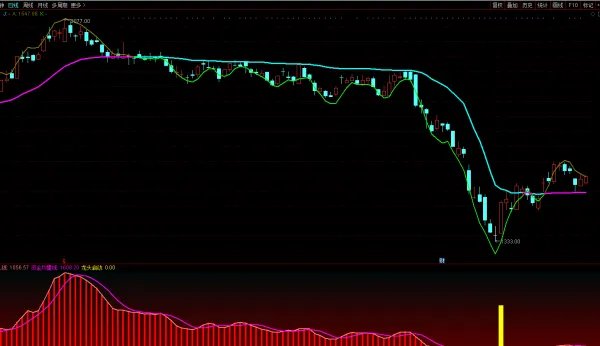 贵州茅台最近为啥跌了