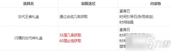 《DNF》4月22日更新了什么 4月22日更新内容一览