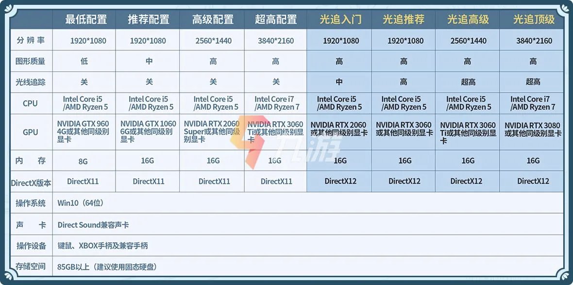 仙剑奇侠传7配置要求高吗 PC版最低及推荐配置一览