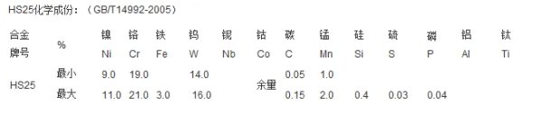 HS25合金是什么