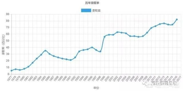 今年的高考数学难吗?
