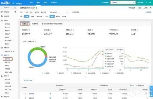 网站流量统计是通过什么实现的？