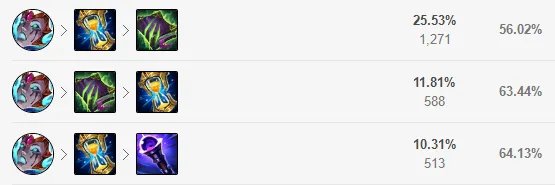 LOL2022死歌怎么出装