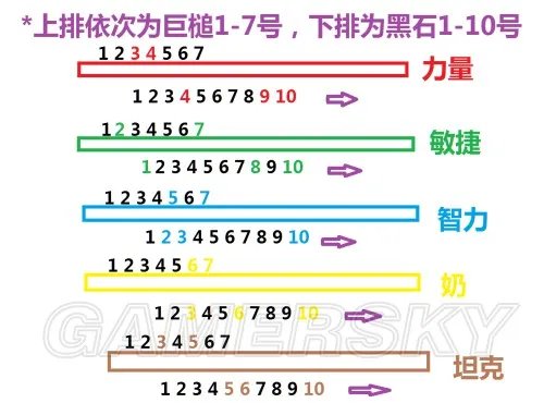 魔兽世界 6.0团队副本装备掉落一览