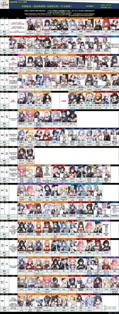 《碧蓝航线》舰船强度排行榜大全 节奏榜2021年10月