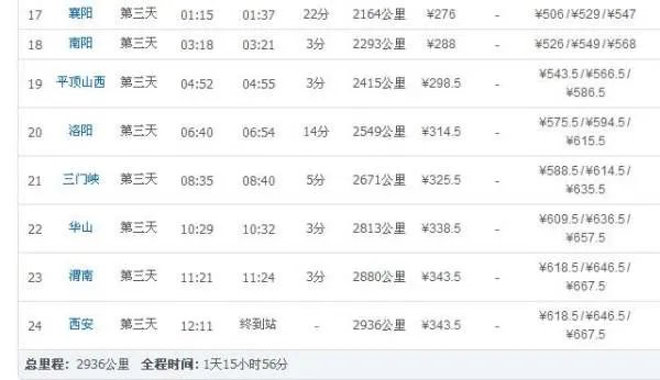 k1168次列车途经哪些站