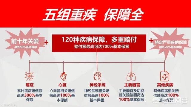 打算去香港买保险,如何找到合适的保险代理人?