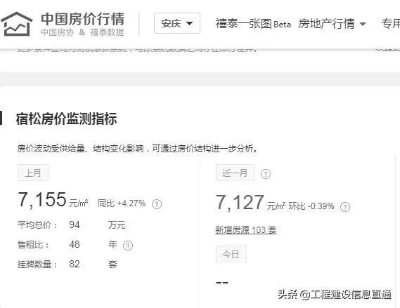 安徽宿松县房价近1万，合理吗？