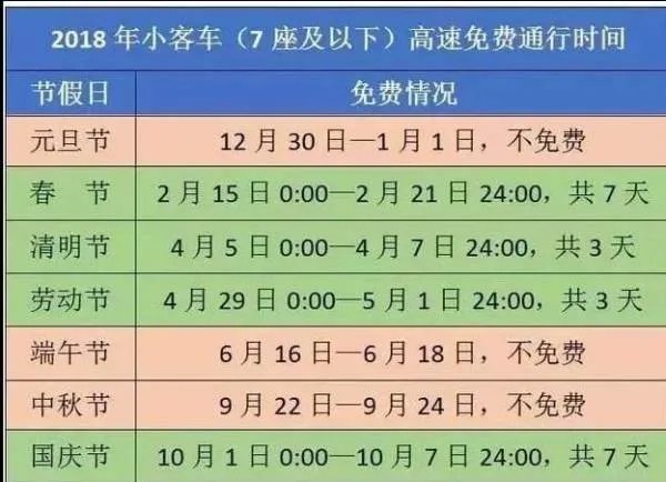 高速免费时间以什么为准