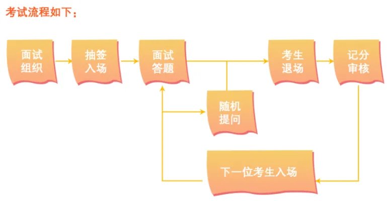 2021安徽事业单位考试面试培训