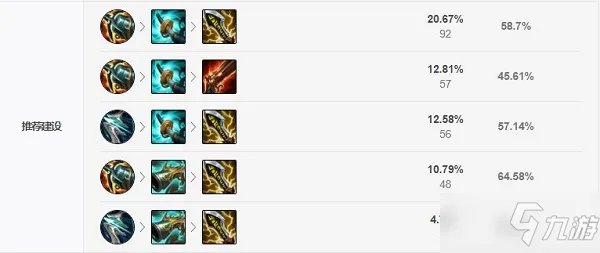 《LOL》2021无限火力攻略 小炮天赋符文加点推荐