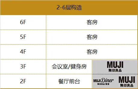 火到一塌糊涂的MUJI HOTEL，到底值不值？