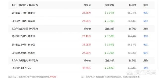 大众新cc最大优惠有多少？