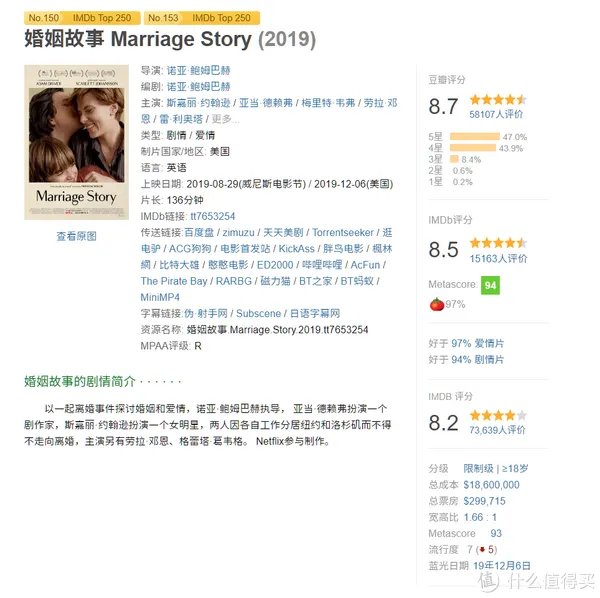 2019不能错过的10大必看电影佳作