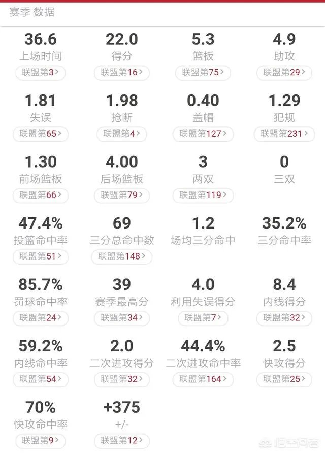 森林狼和掘金谁会搭上季后赛末班车？