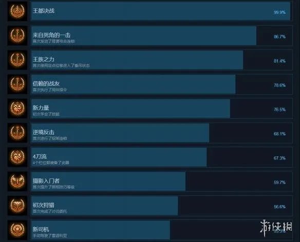 《最终幻想15》pc中文全成就列表一览 游戏成就有哪些？