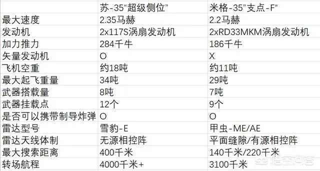 苏-35和米格-35，哪个更胜一筹？