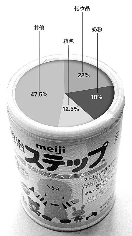 明治奶粉检出放射性铯 称中国地区未受核污染不召回