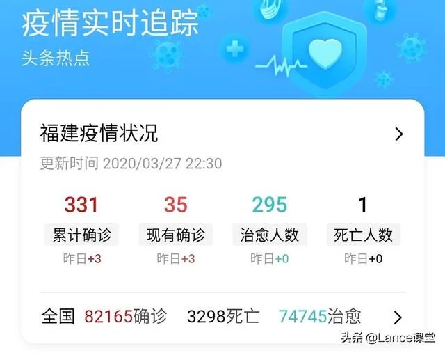 如何看待福建在仍有几十例病例的情况下于4月7日开学?