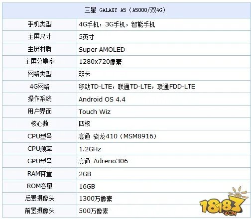 三星GALAXY A5多少钱 三星GALAXY A5最新报价