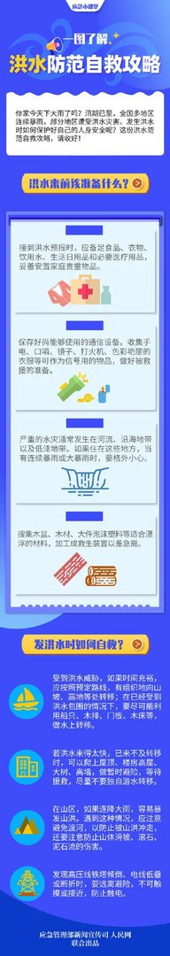 出行提示:太湖2020年第1号洪水 宜昌50年一遇大暴雨