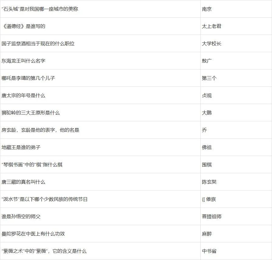 梦幻西游元宵节答题攻略2023