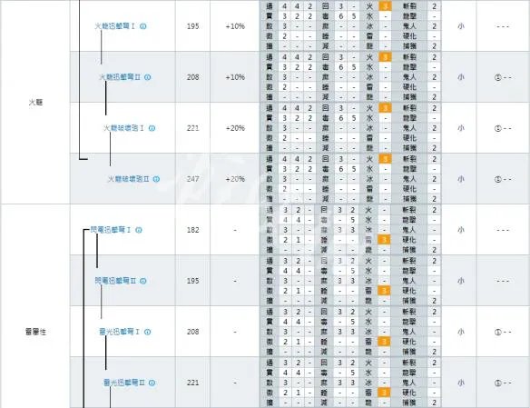《怪物猎人世界》轻弩派生大全 全轻弩派生路线+强化素材详解
