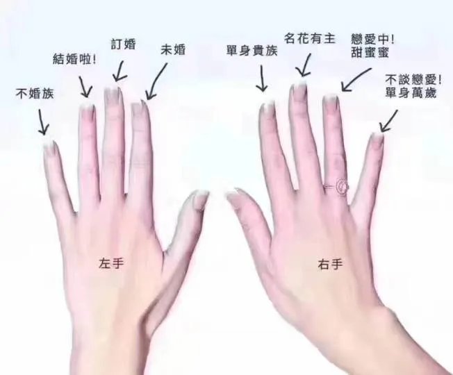 谈恋爱戒指戴哪个手指 戒指的戴法和意义是什么