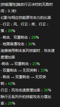 dnf决战者二觉技能分析加点?决战者二觉刷图加点