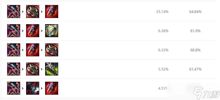 英雄联盟放逐之刃锐雯s12出装顺序推荐攻略
