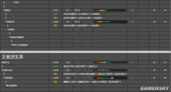 怪物猎人OL大剑派生列表