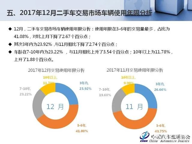 中国二手车市场前景如何？