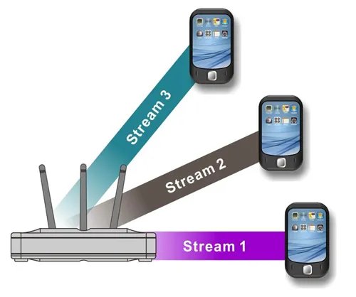 WiFi都能怎么连? 考考你知道几种方法