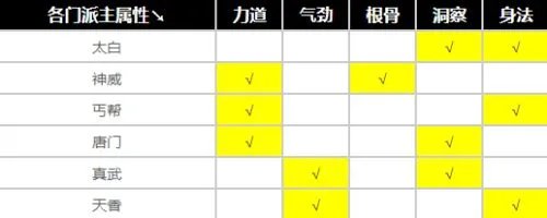 天涯明月刀心法大全 天刀全心法资料