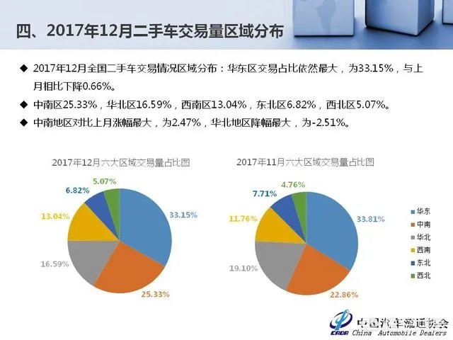 中国二手车市场前景如何？