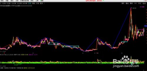 淘宝 牛软之家 通达信缠论dll指标安装说明