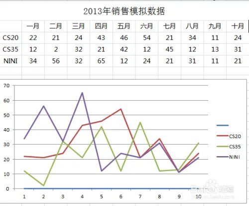 office2010迷你图怎么用