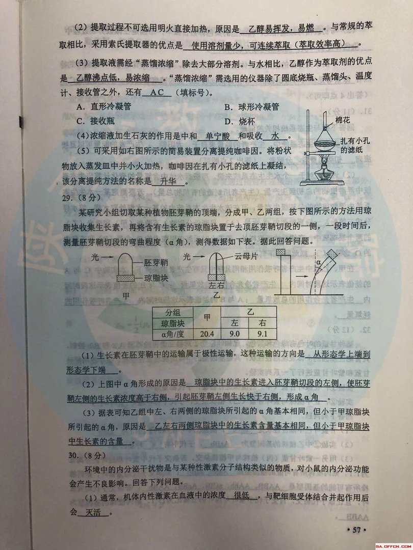 2019年陕西高考理科综合科目试题及参考答案