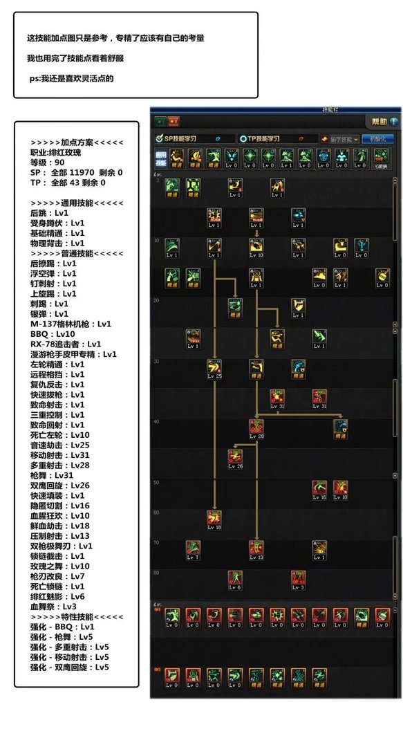 女漫游525改版后加点分享 专精及养猪点